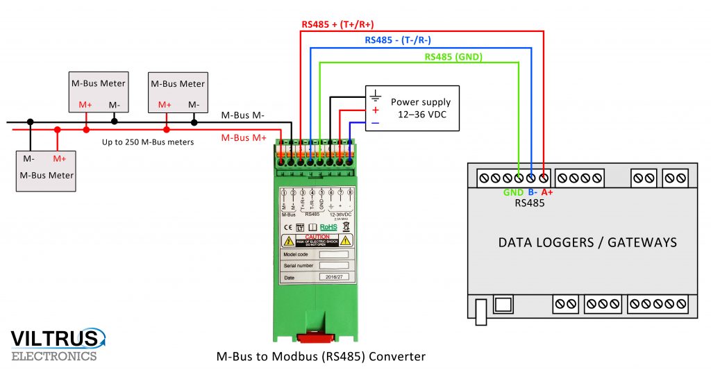 Convertisseur de M-Bus à Modbus CMBUS-8